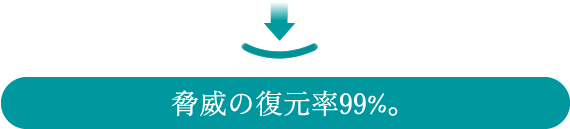 脅威の復元率99%。