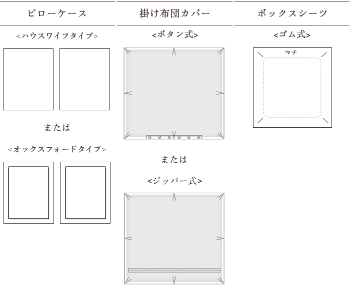 エジプト綿シーツ