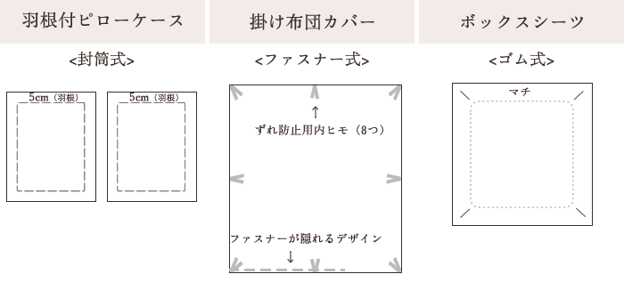 シルクシーツ4点セット