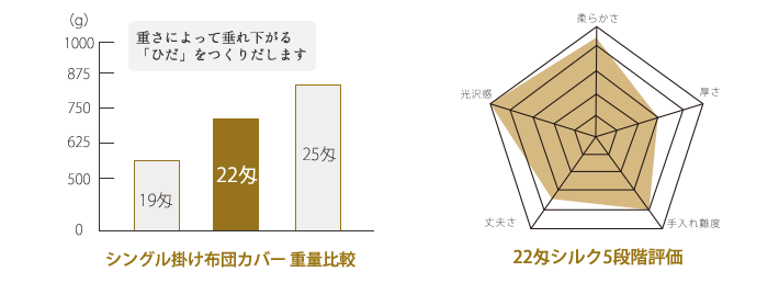 シルクシーツ