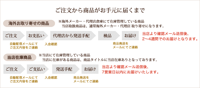 ご注文から商品がお手元に届くまで 